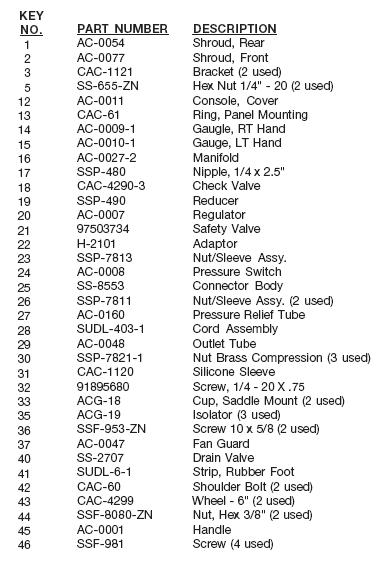 DEVILBISS MODEL 100E8AD-2 AIR COMPRESSOR PARTS LIST
